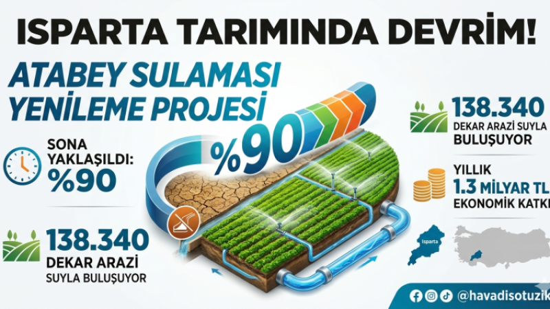 Isparta Tarımında Devrim: Atabey Sulaması Yenileme Projesi'nde Sona Yaklaşıldı!