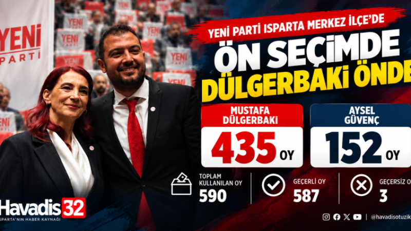 YENİ Parti Isparta Merkez İlçe’de Ön Seçim Sonuçlandı: Dülgerbaki 435 Oy Aldı.