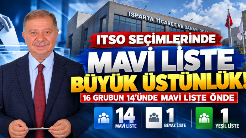 ITSO Seçimlerinde Mavi Liste'den Büyük Üstünlük! 16 Grubun 14'ünde Mavi Liste Önde.